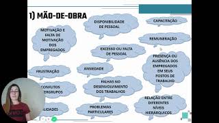 Diagrama de Ishikawa  Causa e Efeito [upl. by Etnod]