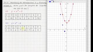 342 Verschiebung der Normalparabel in yRichtung yx²c [upl. by Krall]