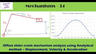 Analysis of slider crank mechanism graphical method [upl. by Misti755]