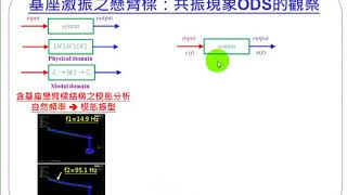 92基座激振之懸臂樑：共振現象ODS的觀察 0620 [upl. by Eahc809]