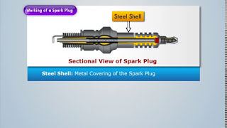 Working of a Spark Plug  Automobile Engineering [upl. by Luis354]