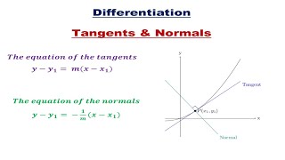 Tangents and Normals Differentiation O amp A Level Mathematics  Formulae amp Examples [upl. by Tildie]