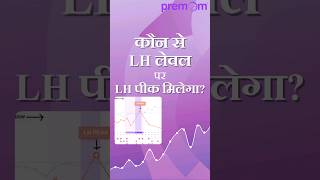 What should my LH level be at peak  find out this peak week pregnancy  Premom India [upl. by Hali]