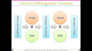 Overview of Management Consulting － Komuro Consulting Group － kocg [upl. by Ellinnet788]