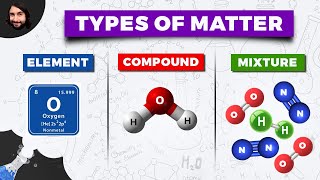 Types of Matter Elements Compounds and Mixtures [upl. by Sitoel]