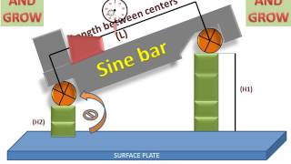 Working Of Sine Bar Measuring Angles [upl. by Nairb]