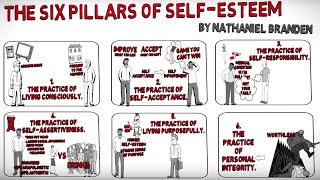 How to Build SelfEsteem – The Six Pillars of SelfEsteem by Nathaniel Branden [upl. by Annuahs972]