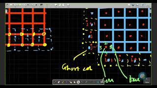 Lecture 31 Solution of NS equations algorithm for streamfunction and vorticity formulation [upl. by Rybma]