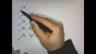 Electron Configuration [upl. by Dranik]