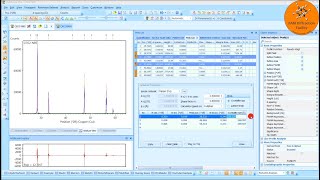 Crystallite Size amp Microstrain  Part 1  Scherrer Equation  HighScore Plus  Panalytical [upl. by Good507]