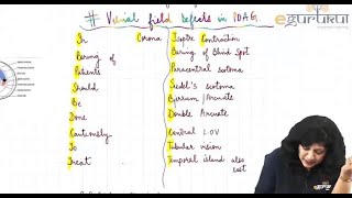 Visual Field Defects in Glaucoma  Dr Niha Aggarwal [upl. by Hewes700]