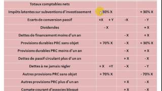 Analyse financière S4 partie 5 quot le bilan financier  reclassement de passif quot [upl. by Bauer]