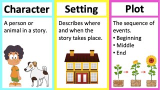 CHARACTER SETTING amp PLOT 🤔 Learn parts of a story in 2 minutes [upl. by Wobniar]