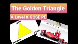 The Golden Triangle  Commercialism  GCSE PE amp A Level Pe [upl. by Alasteir]