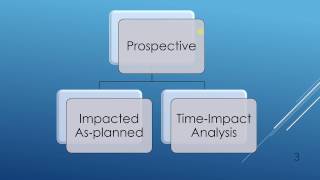 DELAY ANALYSIS TYPES LECT 9 [upl. by Monie]