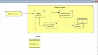 ArchiMate for Modeling Enterprise Architecture [upl. by Aniteb]