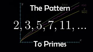 The Pattern to Prime Numbers [upl. by Aketal]