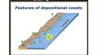 Features of Depositional Coasts tombolo bay barrier wave crest [upl. by Mmada374]