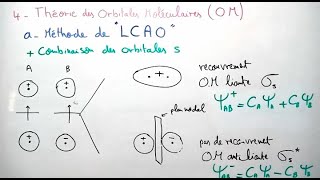 Théorie des orbitales moléculaires  Méthode de LCAO  Liaison Chimique [upl. by Aisatsanna]