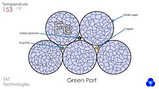 A Walk Through the Powdered Metal Sintering Cycle [upl. by Eenrahc663]