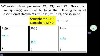 Show how semaphores are used to impose an order of execution of statements in different processes [upl. by Odysseus]