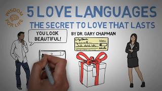 The 5 Love Languages Explained [upl. by Nylrahc291]