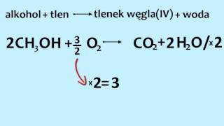 Całkowite spalanie alkoholi [upl. by Burnaby]
