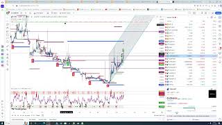 Ceek Coin Teknik Analiz Güncel Yorum 12112023 [upl. by Aianat]