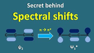 Secret behind Spectral shifts [upl. by Llerrom213]