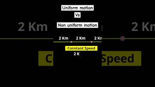 Uniform motion vs non Uniform motion [upl. by Feodora]