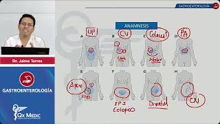 SD DOLOROSO ABDOMINAL  PANCREATITIS Caso clínico Manejo Taller PRACTICO GASTROENTEROLOGÌA QXMedic [upl. by Enomis]