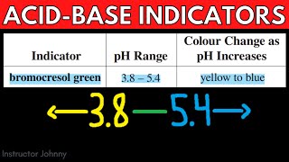 Acid Base Indicators Introduction Acids and Bases Chemistry Practice Problems [upl. by Albertina394]