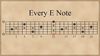 Every E Note on the Fretboard [upl. by Barbaraanne]