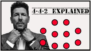 The Tactical Beauty Of The 442 Formation  Strengths And Weaknesses [upl. by Ocire]