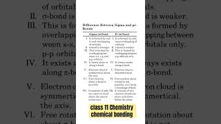 difference between sigma bond and Pi bond class 11 Chemistry chemical bondingchemistry [upl. by Dyan344]