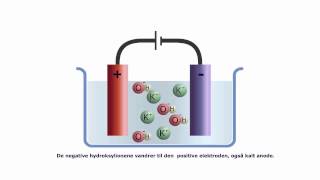 HYDROGEN ISTEDENFOR BENSIN 3 [upl. by Eirojam]