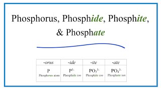 Phosphorus Phosphide Phosphite Phosphate Difference and Formulas [upl. by Neitsirk]