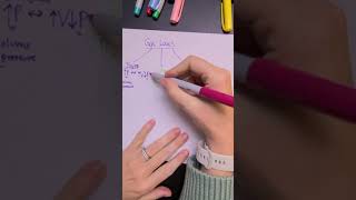 3 gas laws involved in Respiratory Physiology [upl. by Nelrsa]