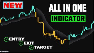 The Most Famous Trading Indicator That Gives You Entry Exit and Targets [upl. by Cornish]