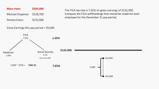 Calculating FICA Taxes [upl. by Haggi]