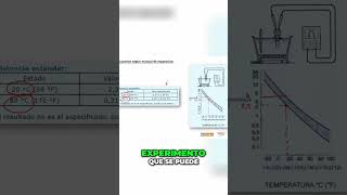 Experimento de Medición Resistiva Temperaturas de 20 y 80 Grados [upl. by Antoinette]