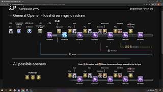 625 Astrologian Opener The Balance ver Analysis and Thoughts  FFXIV Endwalker [upl. by Nybor]