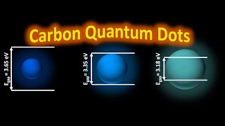 Carbon Quantum Dots Hydrothermal Synthesis and characterization Part 12 [upl. by Freddy]