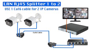 1 LAN Cable Convert amp Connect to 2 IP Cameras using Rj45 SplitterCoupler [upl. by Onfroi]