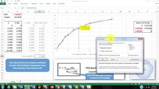 MichaelisMenten Plots in Excel [upl. by Nnarual103]