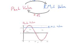 Converting RMS and peak values  A level Physics [upl. by Lorna]