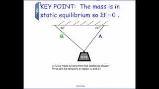 Static Equilibrium [upl. by Coussoule889]