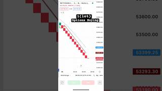 Most profitable trading setup  Renko chart strategy [upl. by Oigroeg]