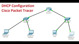 DHCP Configuration in Cisco Packet Tracer [upl. by Dowdell]