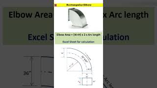 Explaining the Formula for Calculating Rectangular Duct Elbow Area tanweerahmed mep hvac [upl. by Samale]